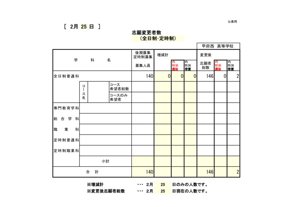 05甲府西_様式4-1_２月25日のサムネイル